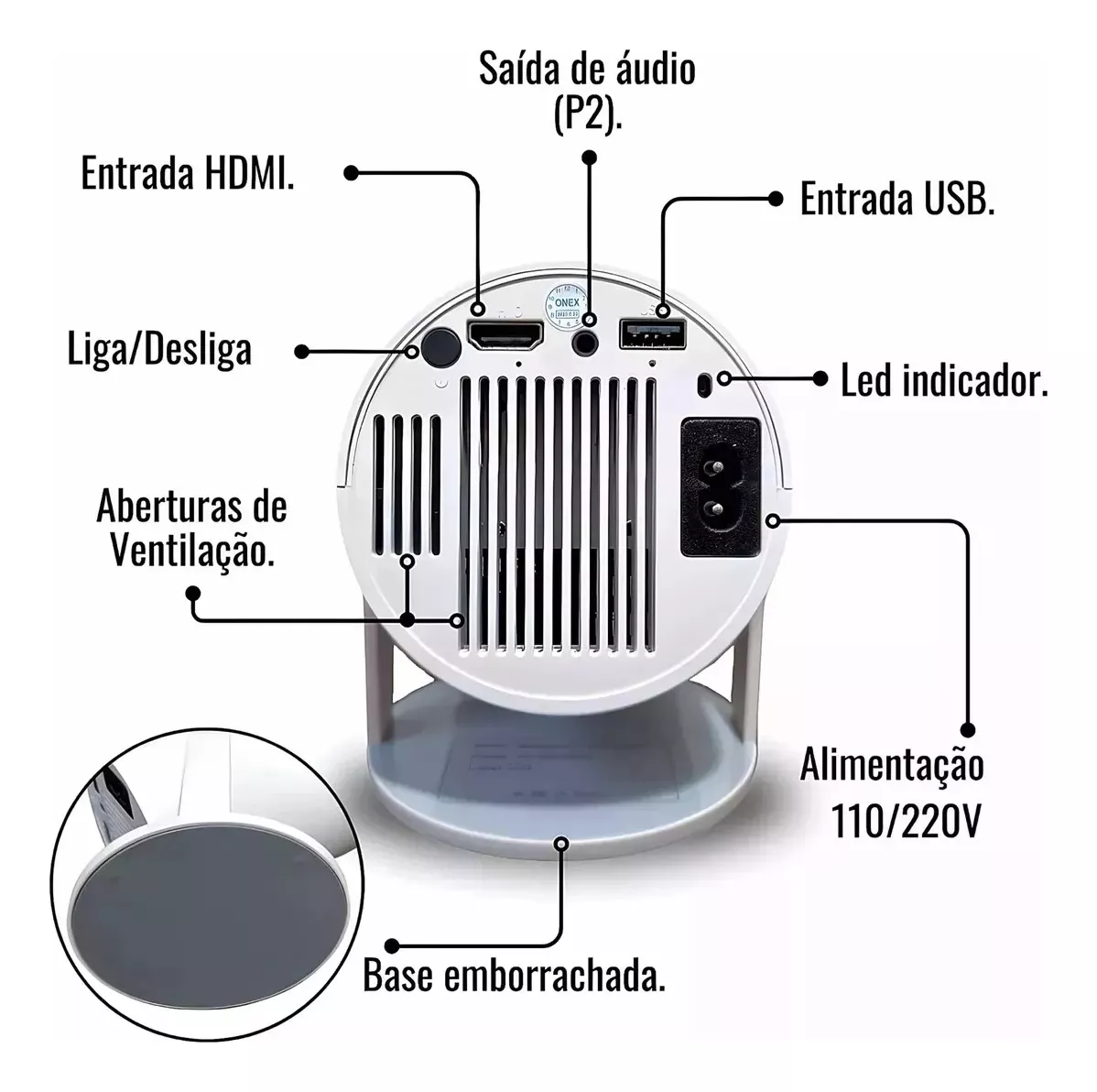 Conexões HDMI e USB do mini projetor portátil HY300 em close